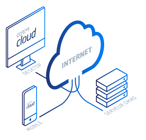 Schéma de fonctionnement Corim Cloud